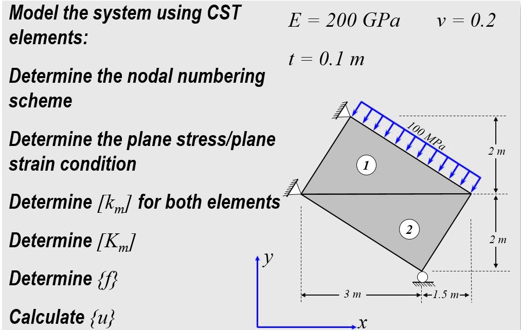 [GET ANSWER] model the system using cst elements e200gpa v02 t01m ...