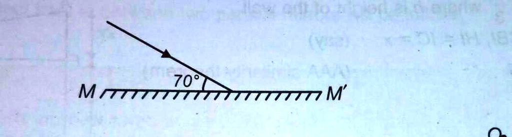 SOLVED: "A ray of light incidents on a plane mirror as shown in the ...