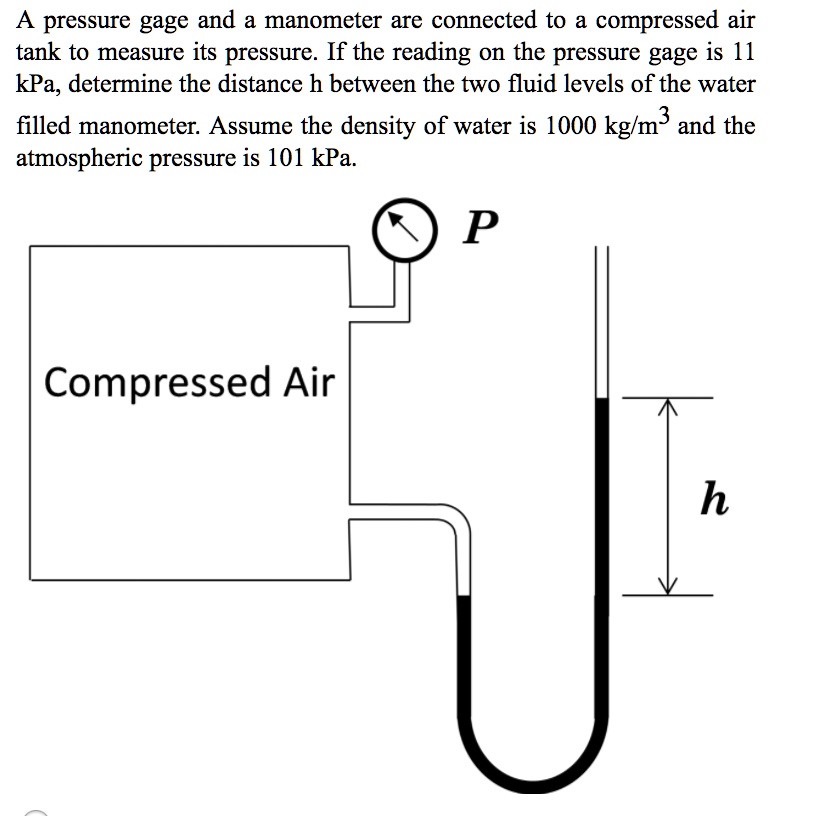 SOLVED A pressure gage and a manometer are connected to a compressed
