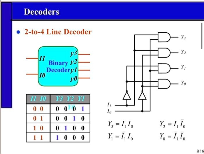 SOLVED: Texts: Task 2: Designing an Arithmetic Logic Unit (ALU) For ...