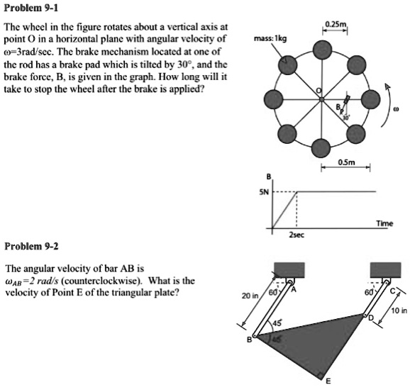 Point On Wheel Rotation And Translation Example Problem Problem 9-1 The wheel in the figure rotates about a vertical axis at ...