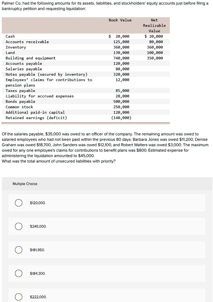 Palmer Co. had the following amounts for its assets, liabilities, and