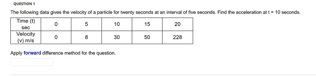 SOLVED: QUESTION1 The Following Data Gives The Velocity Of A Particle ...