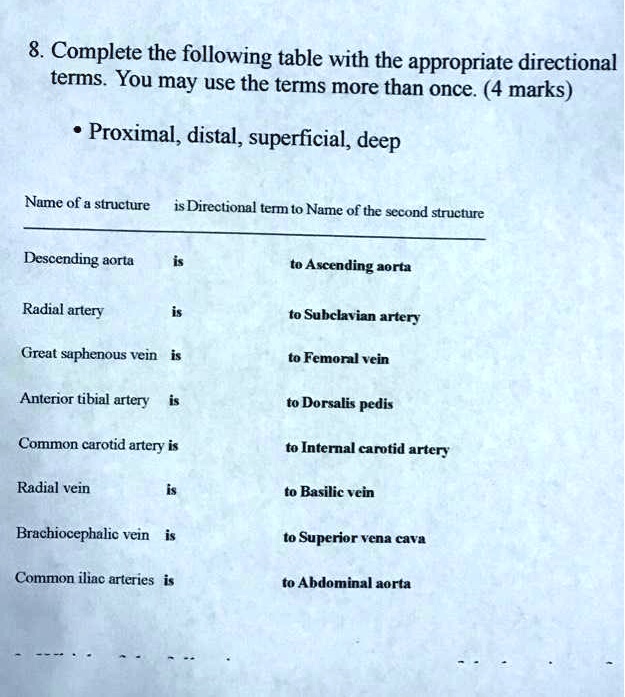 SOLVED: 8 Complete the following table with the appropriate directional