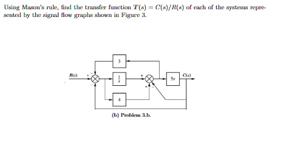 SOLVED: Using Mason's Rule, Find The Transfer Function T(s) = C(s)/R(s ...