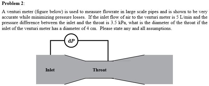 SOLVED: A venturi meter, as shown in the figure below, is used to ...