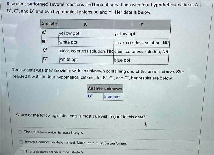 A student performed several reactions and took observations with four ...