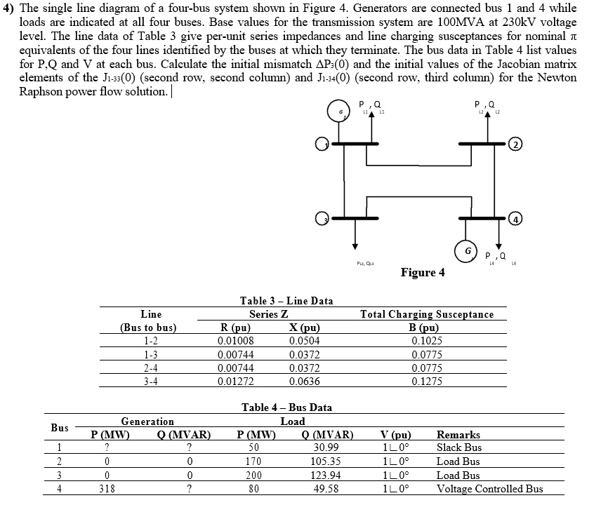 SOLVED: The Single Line Diagram Of A Four-bus System Shown In Figure 4 ...