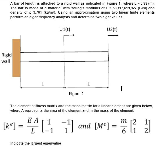 Determine the largest eigenvalue A bar of length attached to a rigid ...