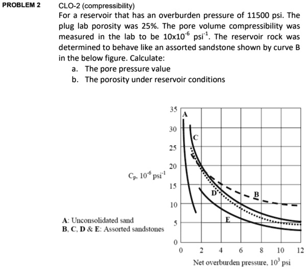 Pressure Capacity Problem PROBLEM 2 CLO-2 (compressibility) For a reservoir that has an ...