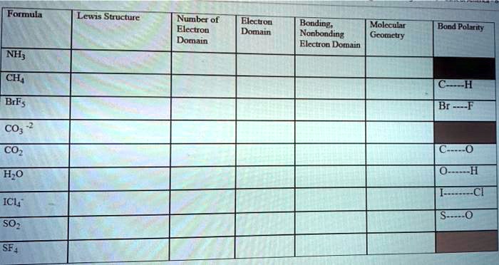 SOLVED Formula Lewis Structure Number of Electron Domains