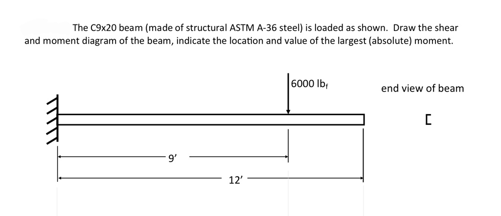 the c9x20 beam made of structural astm a 36 steel is loaded as shown ...