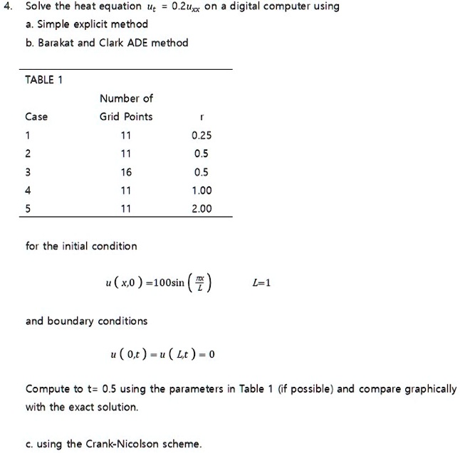 4. Solve the heat equation ut = 0.2uxx on a digital computer using
a. Simple explicit method
b. Barakat and Clark ADE method

TABLE 1
Number of
Case Grid Points r
1 11 0.25
2 11 0.5
3 16 0.5
4 11 1.00
5 11 2.00

for the initial condition
u(x,0) = 100sin(?x/L) L=1

and boundary conditions
u(0,t) = u(L,t) = 0

Compute to t= 0.5 using the parameters in Table 1 (if possible) and compare graphically with the exact solution.

c. using the Crank-Nicolson scheme.