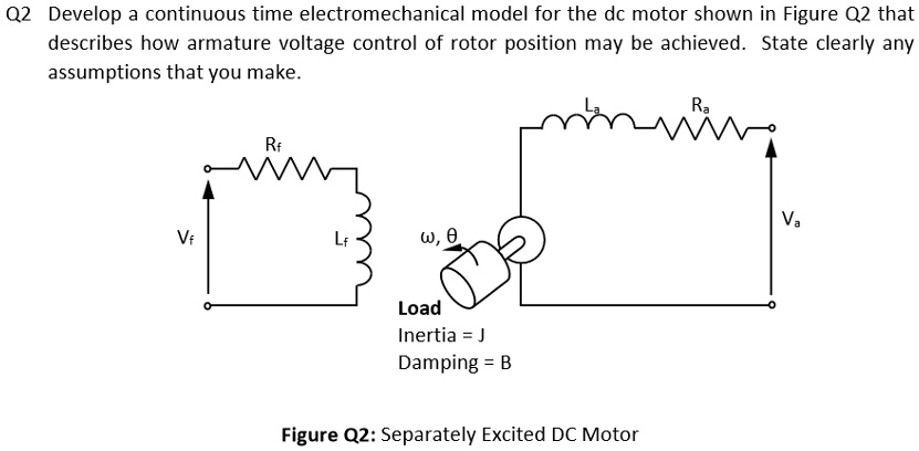 SOLVED: Q2: Develop a continuous-time electromechanical model for the ...