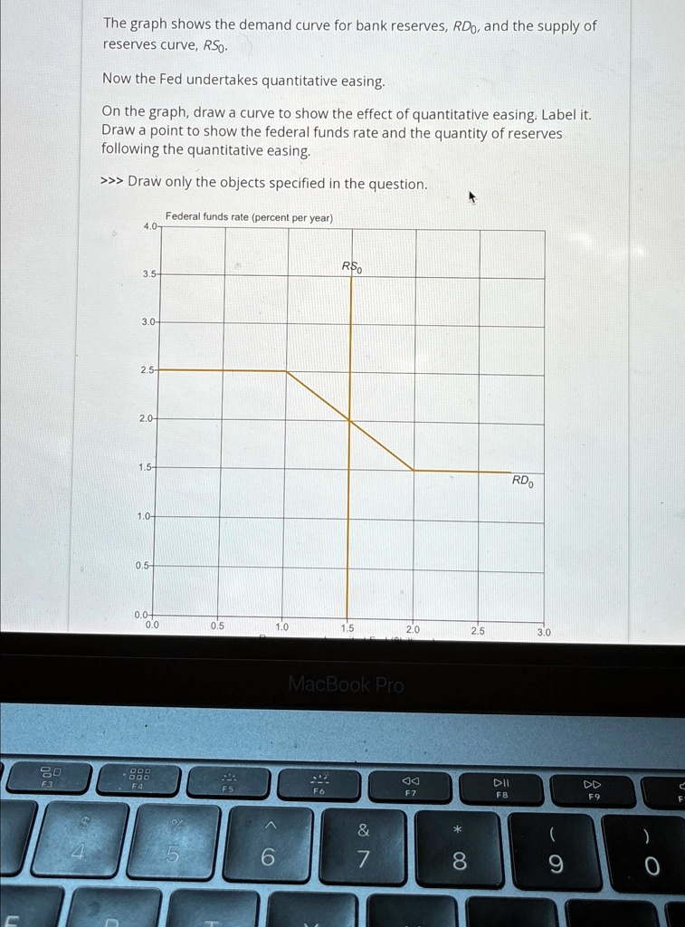 SOLVED: The graph shows the demand curve for bank reserves, RD0, and ...
