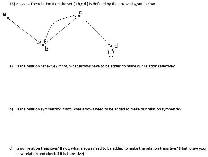 Solved 16 15 Points The Relation R On The Set {a B C D } Is Defined By The Arrow Diagram