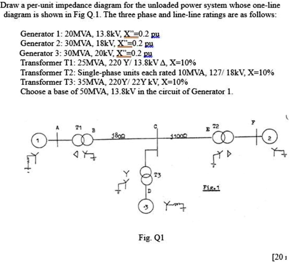 SOLVED: Draw a per-unit impedance diagram for the unloaded power system ...