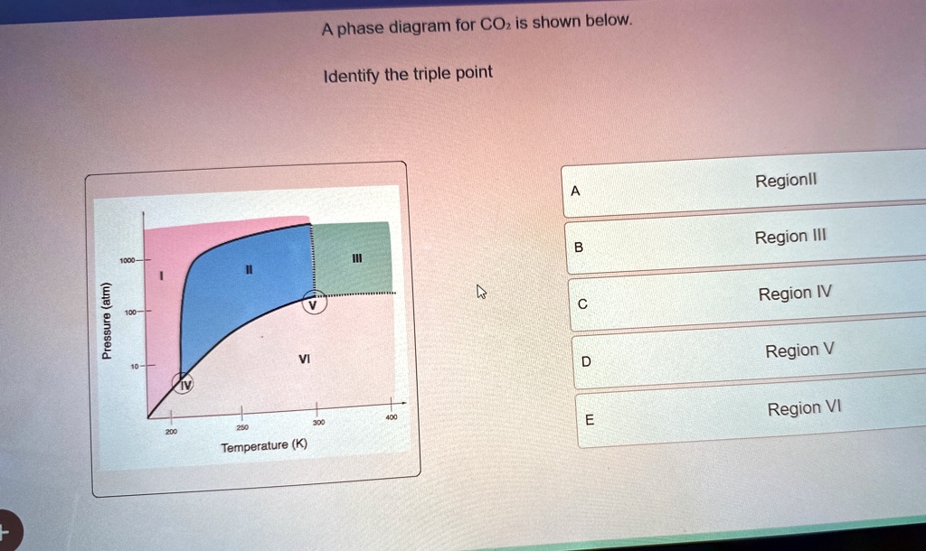 A phase diagram for CO2 is shown below. Identify the triple point A ...
