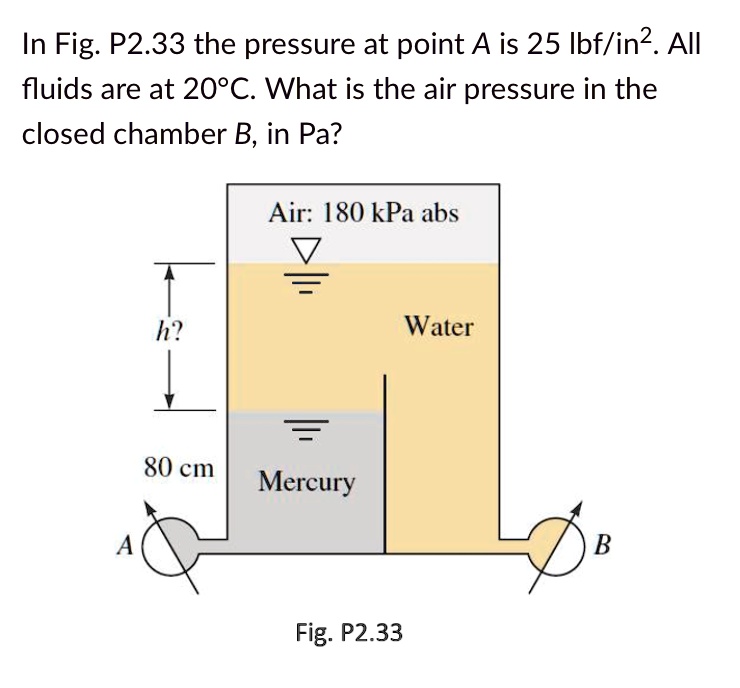 In Fig. P2.33, the pressure at point A is 25 lbf/in2. All fluids are at