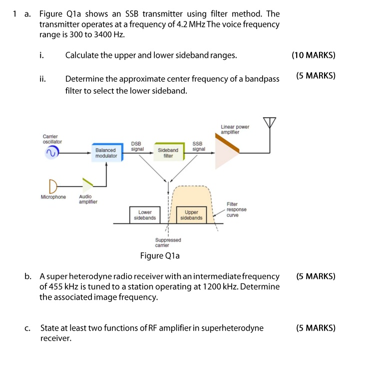 SOLVED: Figure Q1a shows a SSB transmitter using the filter method. The ...