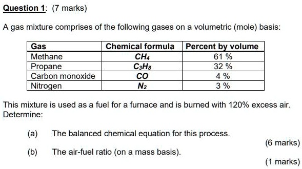 SOLVED: A gas mixture comprises of the following gases on a volumetric ...