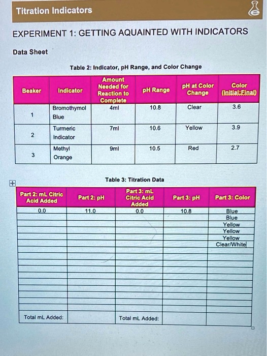 SOLVED Text Titration Indicators EXPERIMENT 1 GETTING ACQUAINTED