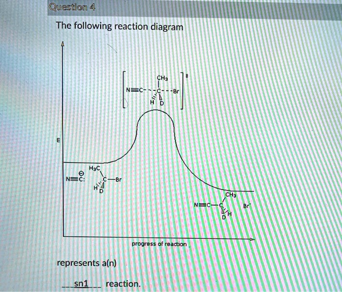 SOLVED: Question 4: The following reaction diagram represents a(n ...