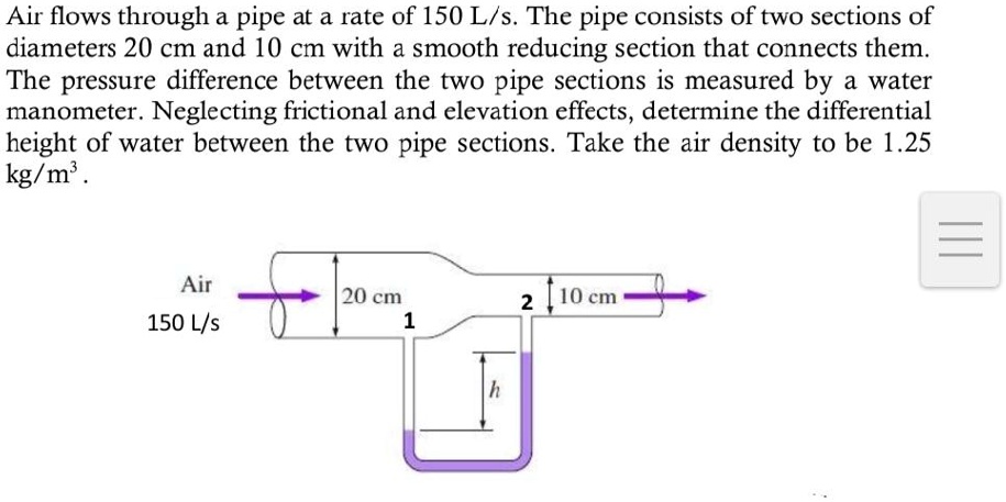 solved-air-flows-through-a-pipe-at-a-rate-of-150-l-s-the-pipe-consists