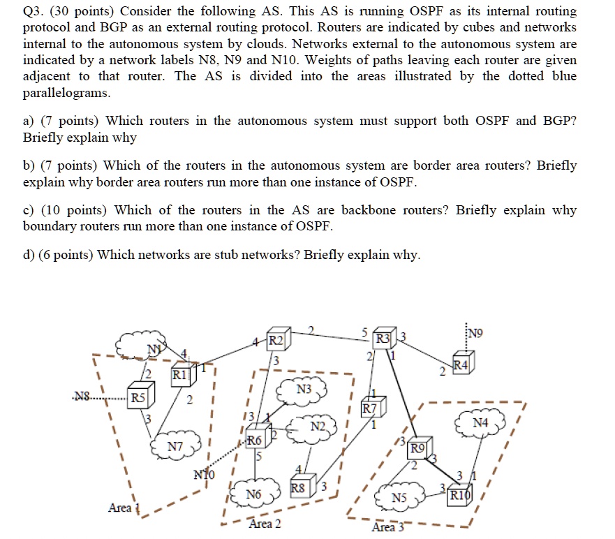 Q3. (30 points) Consider the following AS. This AS is running OSPF as ...