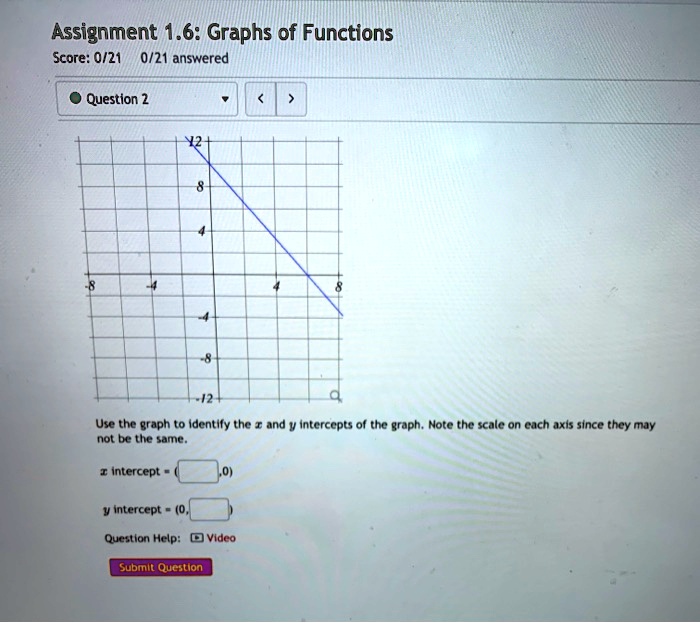 SOLVED: Assignment 1.6: Graphs of Functions Score: 0/21 0/21 answered ...