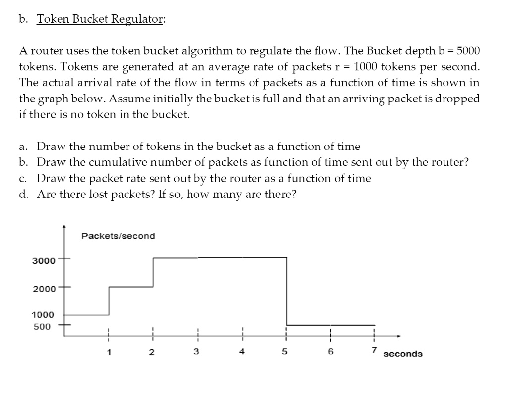 SOLVED b. Token Bucket Regulator A router uses the token bucket