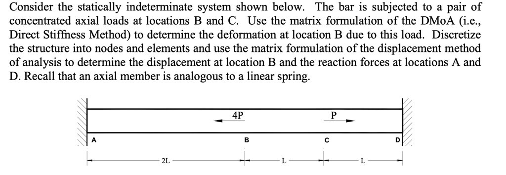 Consider the statically indeterminate system shown below. The bar is ...