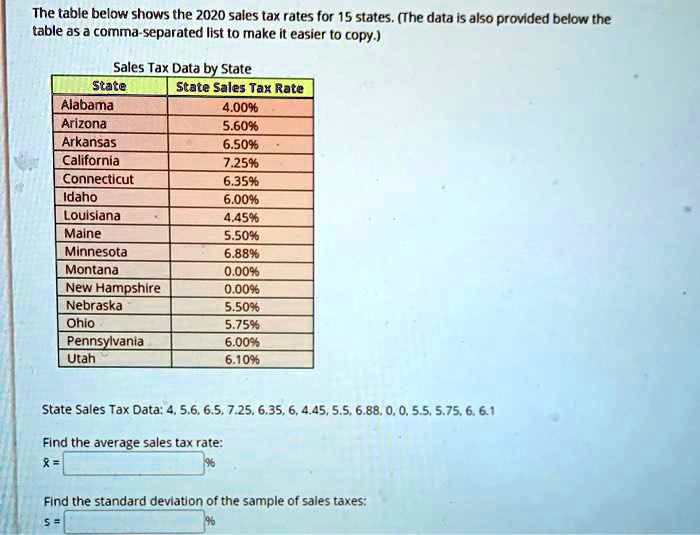 SOLVED The table below shows the 2020 sales tax rates for 15 states. (The data is also provided
