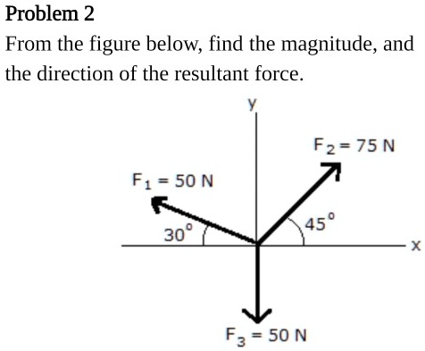 Problem 2
From the figure below, find the magnitude, and the direction of the resultant force.
F1 = 50 N
30°
y
F2 = 75 N
45°
x
F3 = 50 N