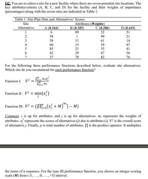 02: You are to select a site for a new facility where there are seven potential site locations. The key attributes/criteria (A, B, C, and D) for the facility and their weights of importance (percentages) along with the seven sites are indicated in Table 1.
Table 1. Site-Plan Data and Alternatives' Scores
Site Attributes (Weights)
Alternative A (0.164) B (0.185) C (0.206) D (0.445)
1 6 89 32 51
2 58 1 99 21
3 39 11 61 14
4 60 15 39 97
5 85 21 35 41
6 42 29 47 56
7 37 70 82 76
For the following three performance functions described below, evaluate site alternatives. Which site do you recommend for each performance function?
Function 1: V^j = (∑i=1^p wi x^ji)/(∑i=1^p wi)
Function II: V^j = min{x^ji}
Function III: V^j = [ ( ∏i=1^p (x^ji + M) )^wi] - M
Comment. i is up for attributes, and j is up for alternatives. wi represents the weights of attributes. x^ji represents the scores of alternatives (j) due to attributes (i). V^j is the overall score of alternative j. Finally, p is total number of attributes. ∏ is the product operator. It multiplies the terms of a sequence. For the type III performance function, you choose an integer scoring scale (M) from (-5,..., 0,..., +5) interval.