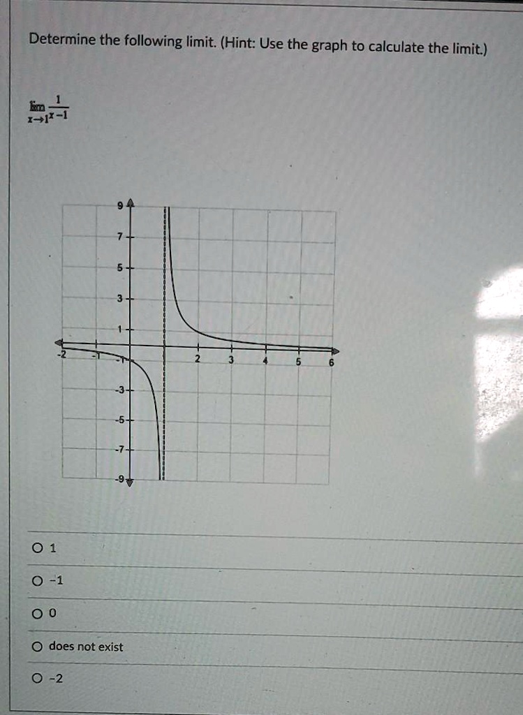 SOLVED: Determine the following limit: (Hint: Use the graph to ...
