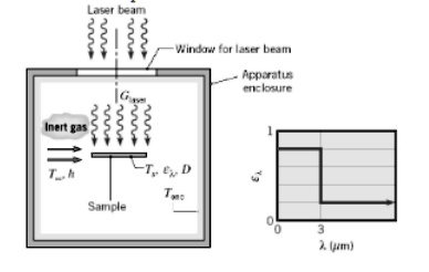 SOLVED: A laser-materials-processing apparatus encloses a sample in the ...
