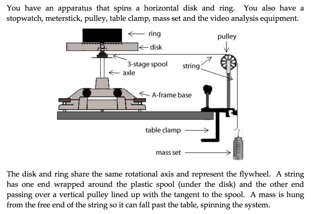 SOLVED: Draw a free-body diagram for the rotating system. Show the ...