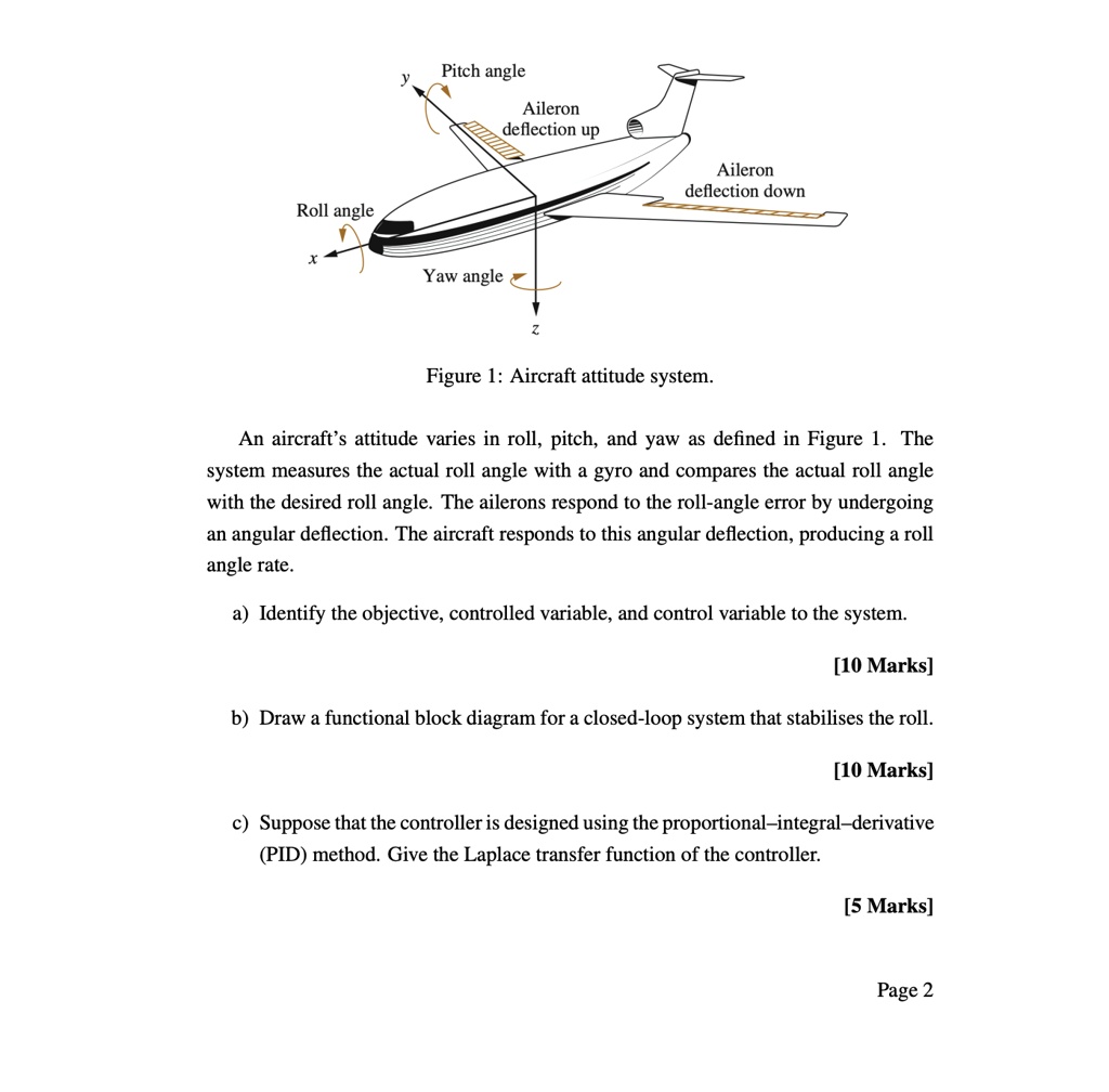 SOLVED: Pitch angle Aileron deflection up Aileron deflection down Roll ...