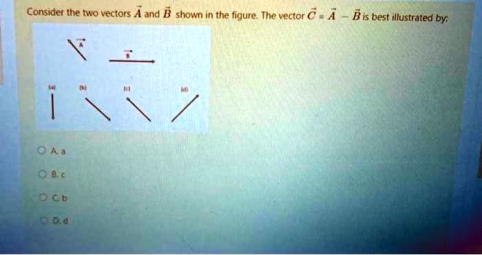 SOLVED: Consider The Two Vectors A And B Shown In The Figure. The ...