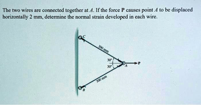 The Two Wires Are Connected Together At A. If The Force P Causes Point ...