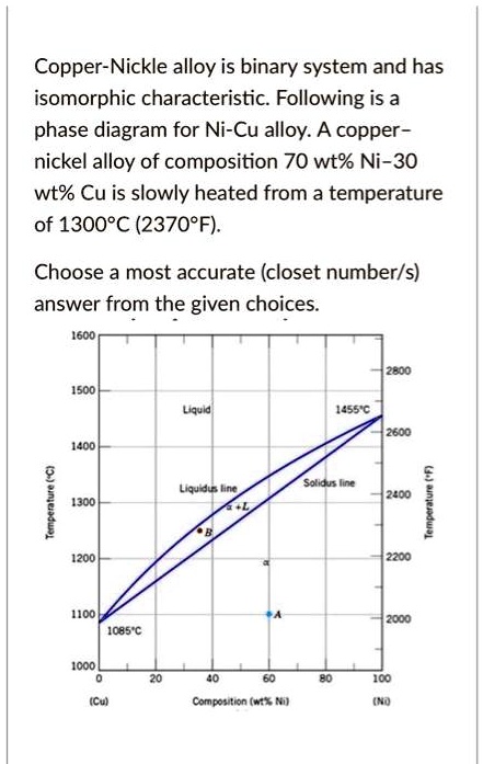 SOLVED: At what temperature does the first liquid phase form? What is ...