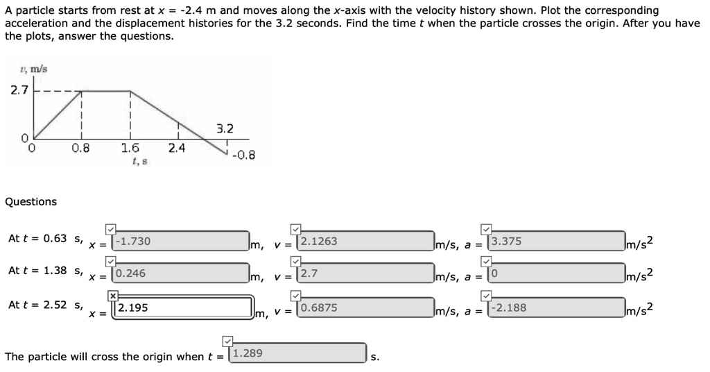 SOLVED: A particle starts from rest at x = -2.4 m and moves along the x ...