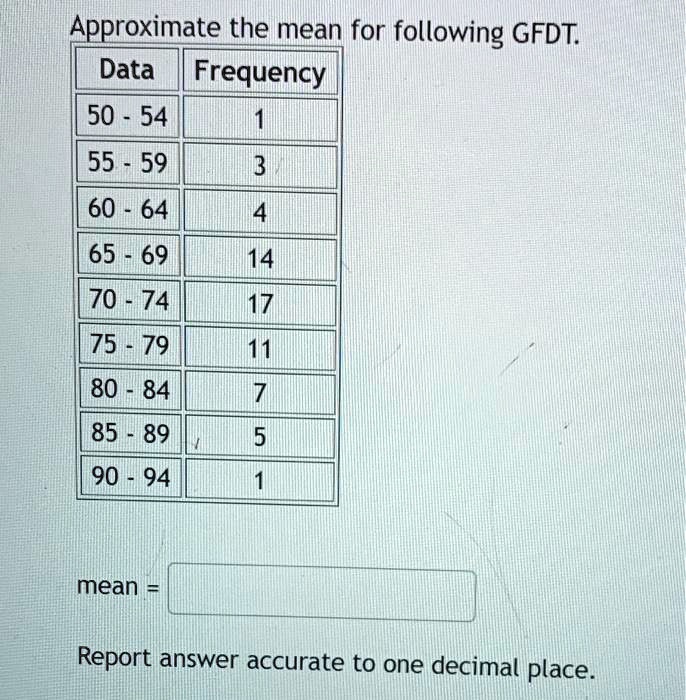 Approximate the mean for following GFDT.
Data Frequency
50 - 54 1
55 - 59 3
60 - 64 4
65 - 69 14
70 - 74 17
75 - 79 11
80 - 84 7
85 - 89 5
90 - 94 1
mean =
Report answer accurate to one decimal place.