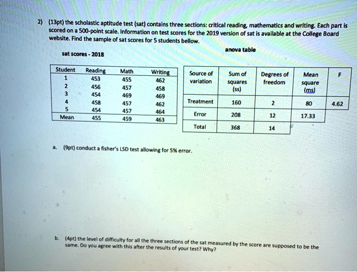 SAT (SCHOLASTIC APTITUDE TEST)