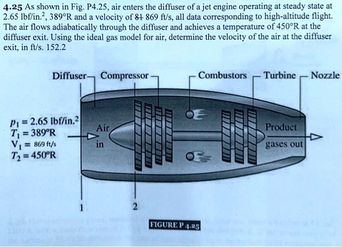 Axial Diffuser Jet Engine As shown in Fig. P4.25, air enters the diffuser of a jet engine ...