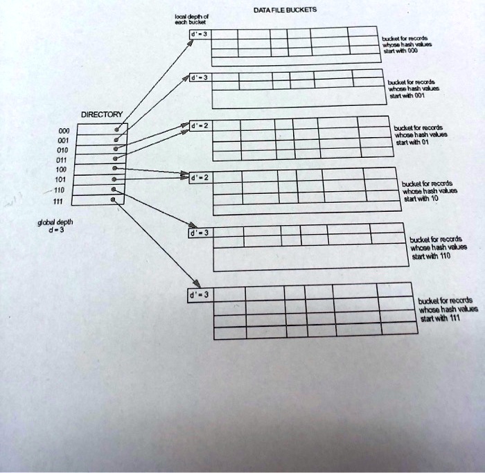 SOLVED: Given the following figure describing the current structure of ...