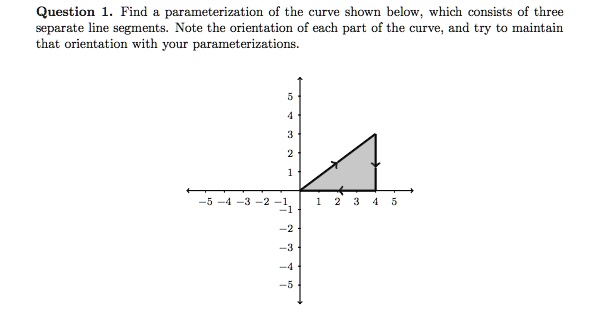 SOLVED:Question Find parameterization of the curve shown below , which ...