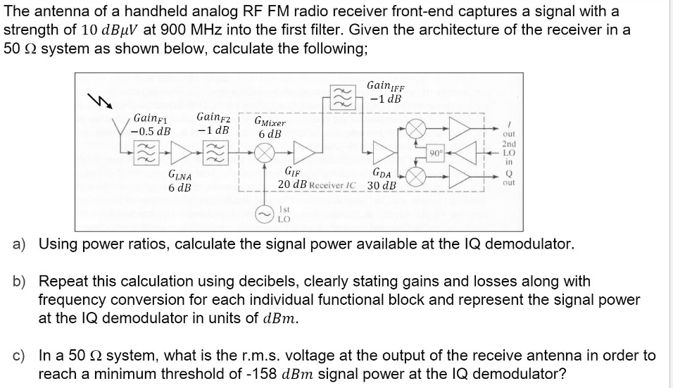 SOLVED The antenna of a handheld analog RF FM radio receiver frontend