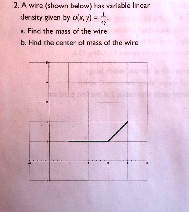 SOLVED 2. A wire (shown below) has variable linear density given by